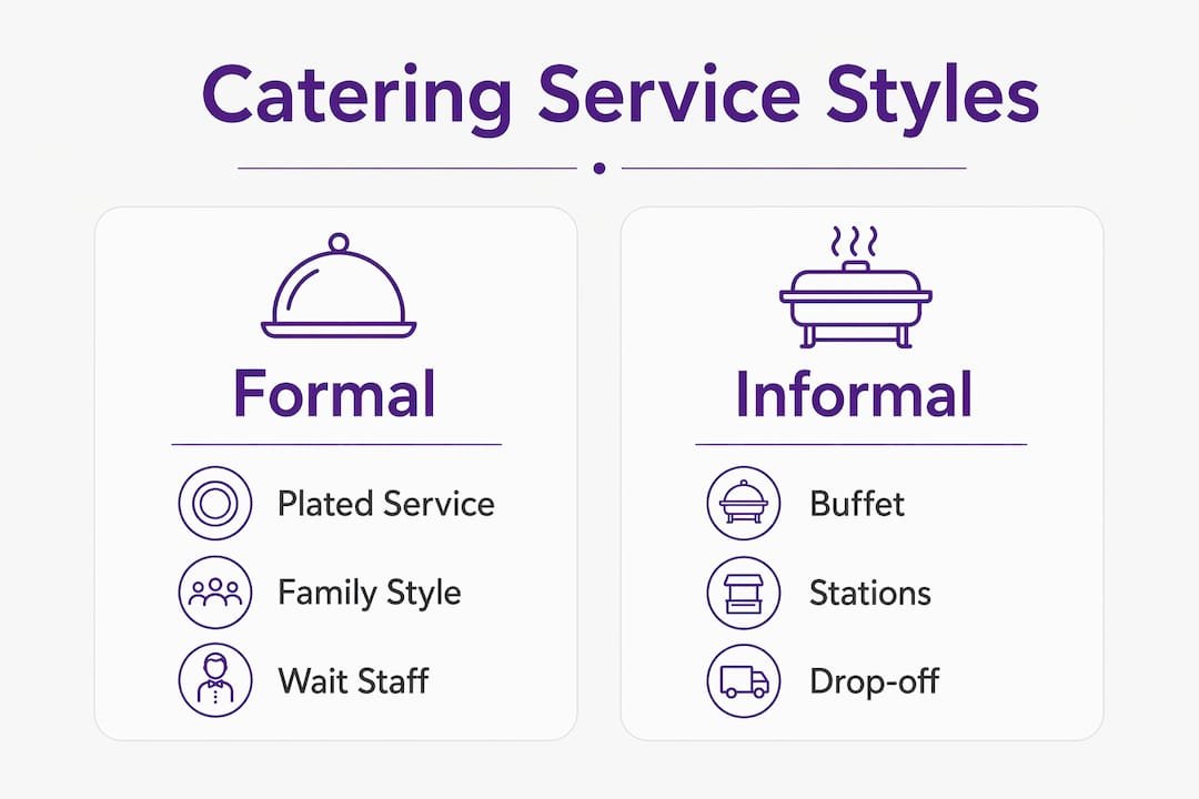 Infographic comparing formal and informal catering styles