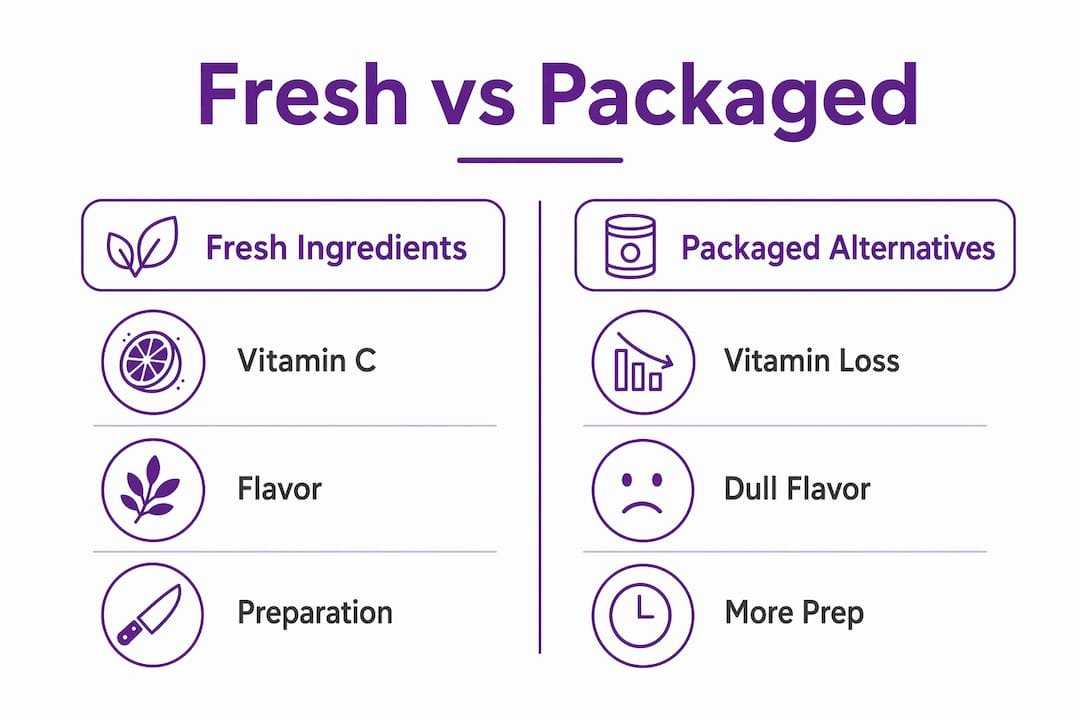 Infographic comparing fresh ingredients and packaged alternatives