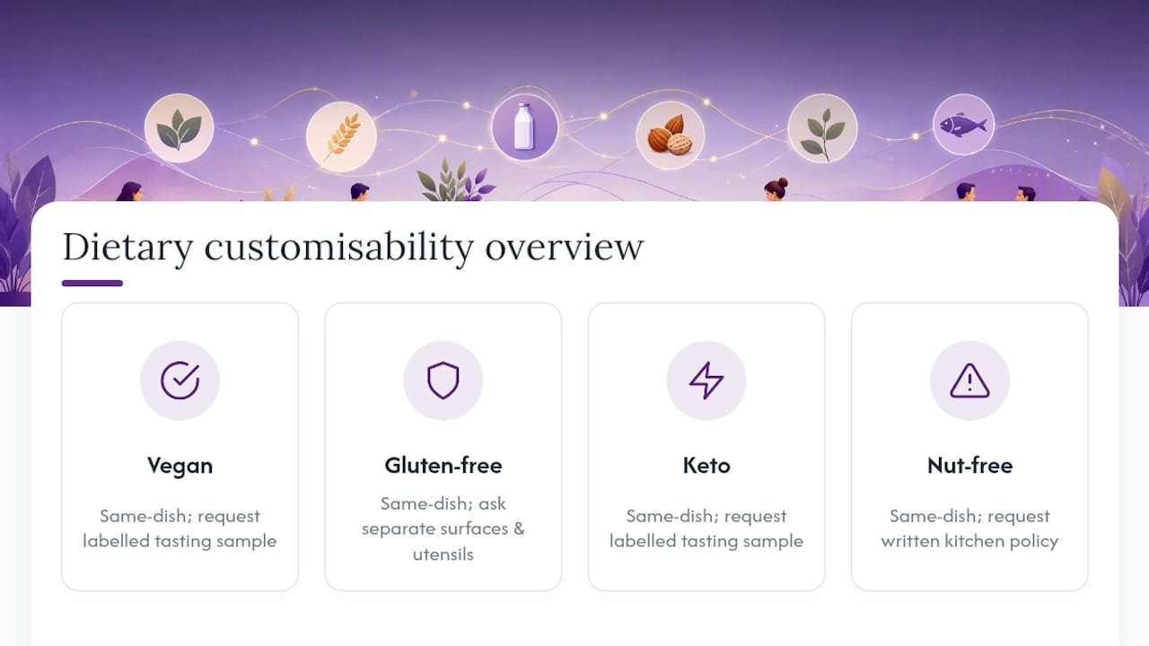 Diagram comparing catering dietary customizability options