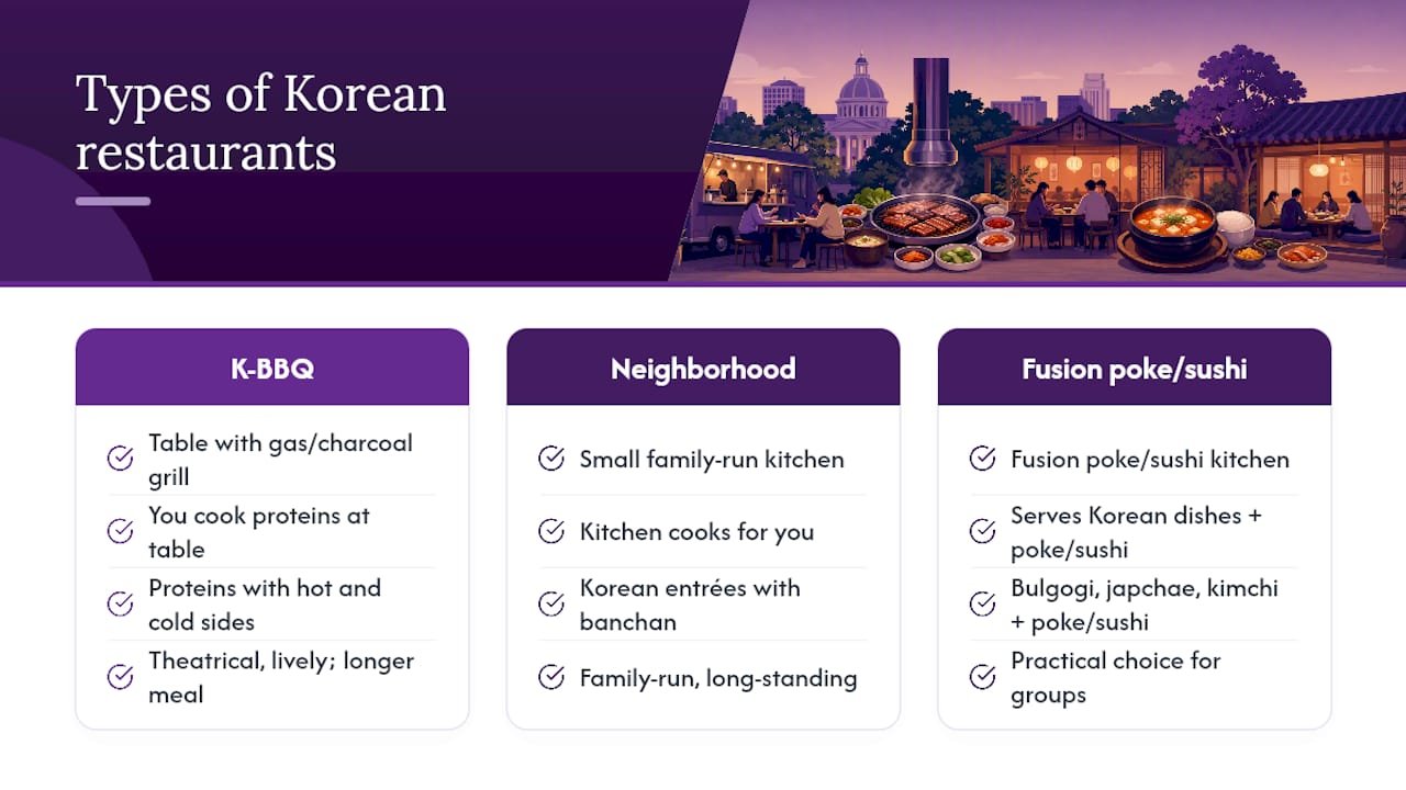 Comparison chart of Tallahassee Korean restaurant types