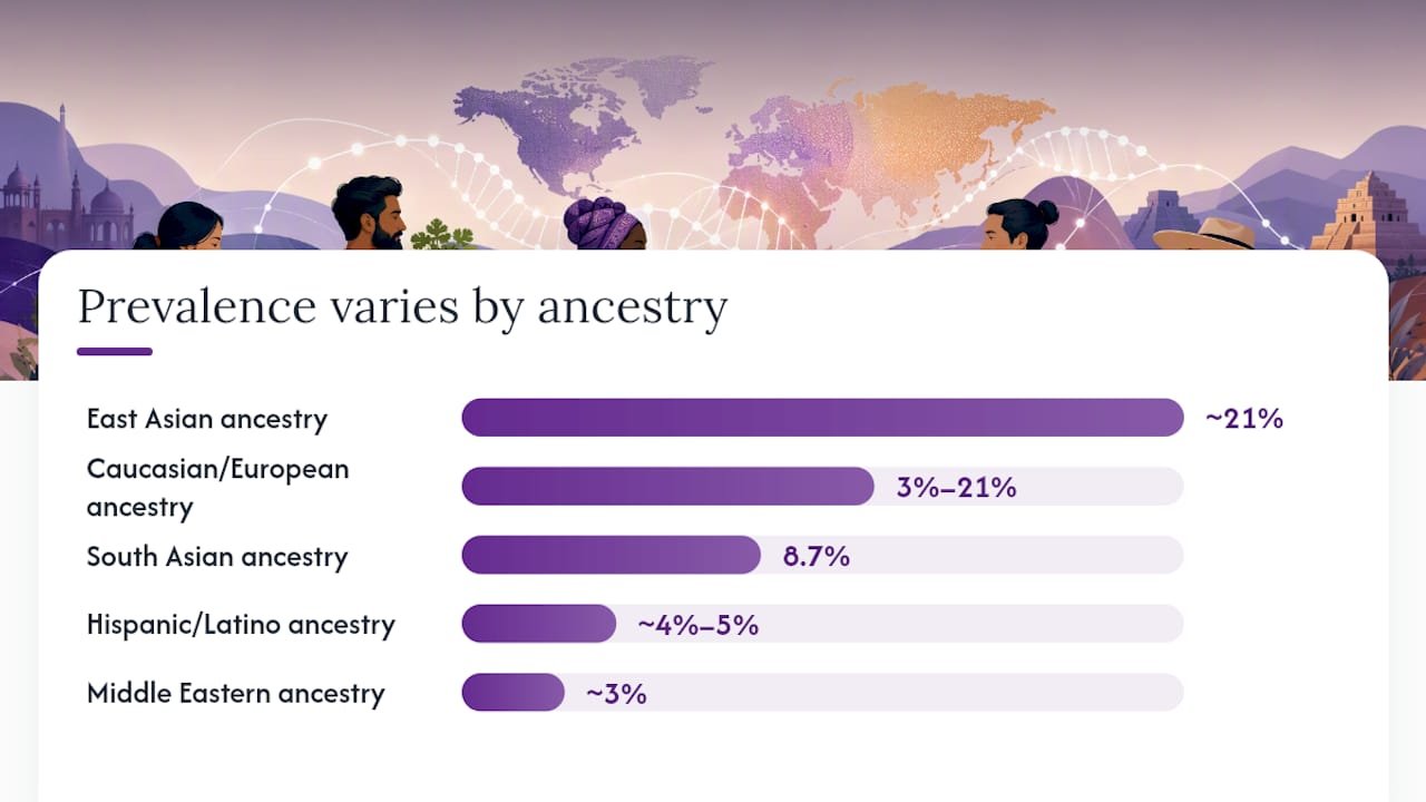 Diagram of soapy perception prevalence by population