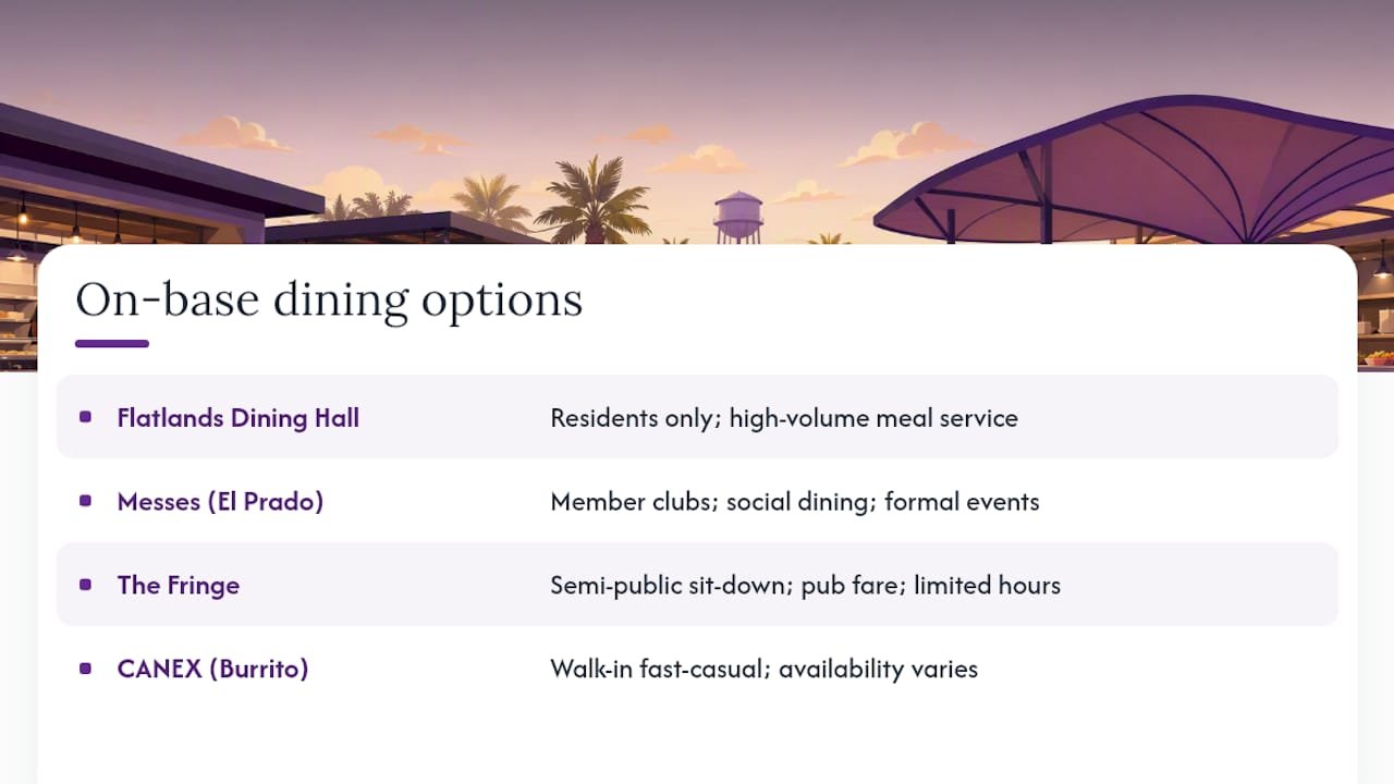 Comparison diagram of CFB Shilo dining venues access and offerings