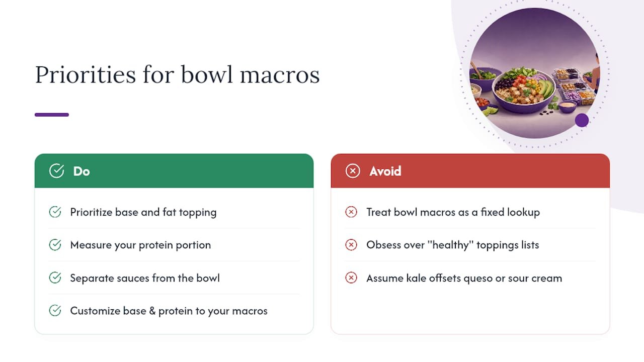 Why most macro advice for bowls misses the point — overview diagram