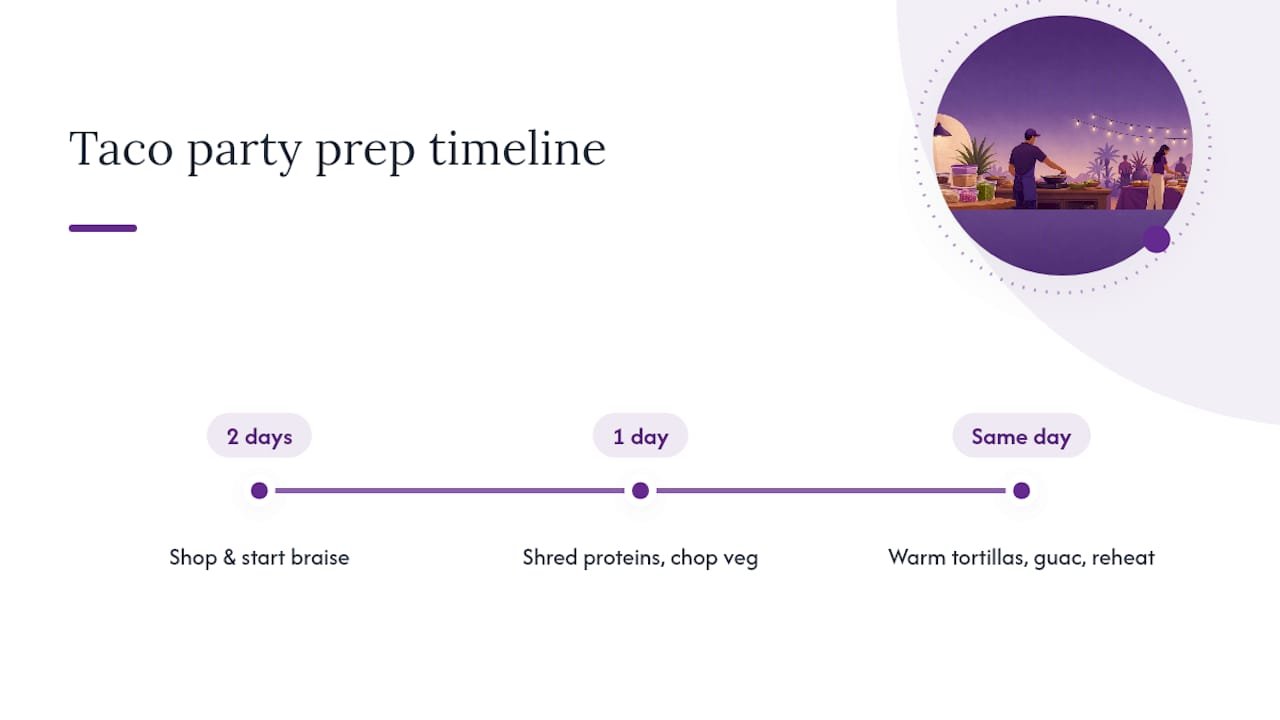 Three-stage taco party preparation timeline
