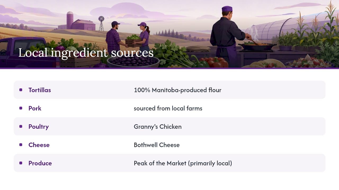 Map of Manitoba sourced restaurant ingredients