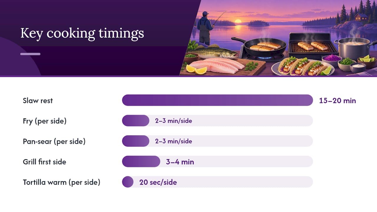Diagram showing walleye taco assembly order