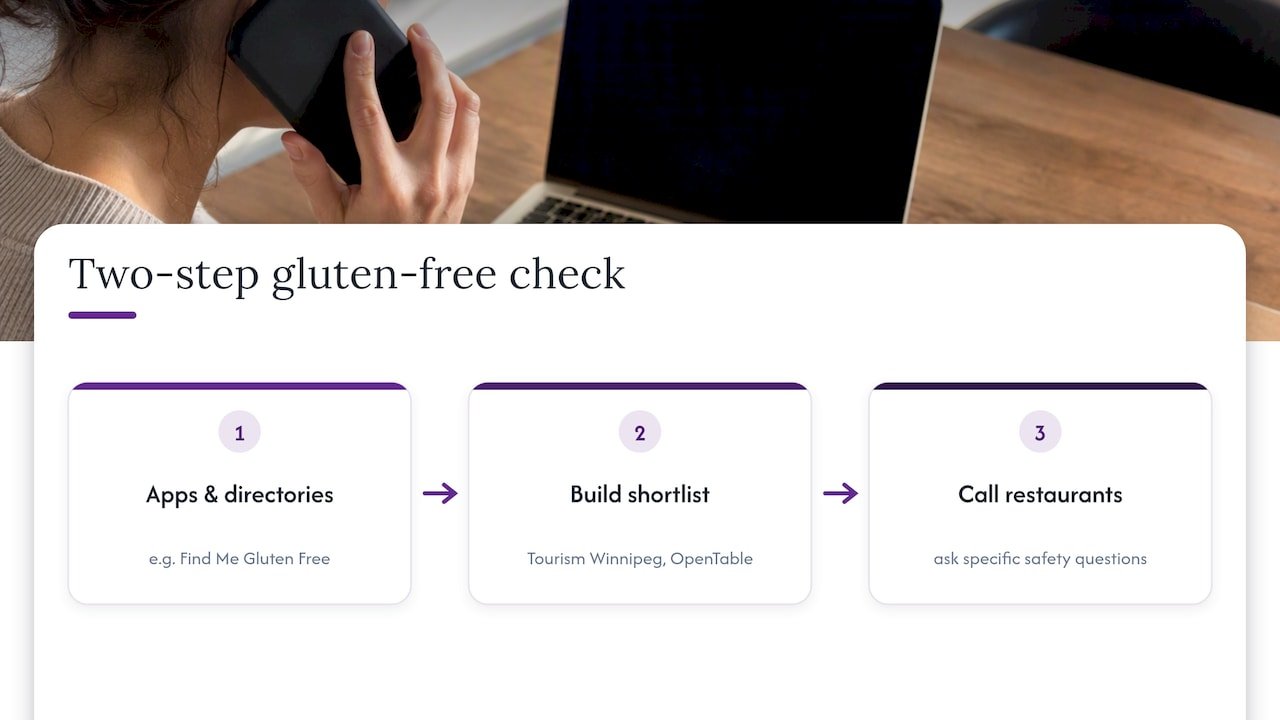 Two-step process for checking gluten-free restaurants