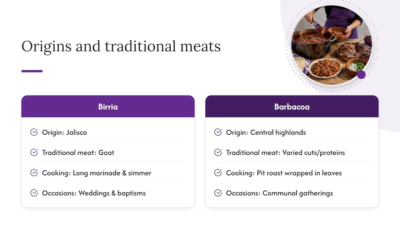 Where each dish comes from and what meat it traditionally uses — overview diagram