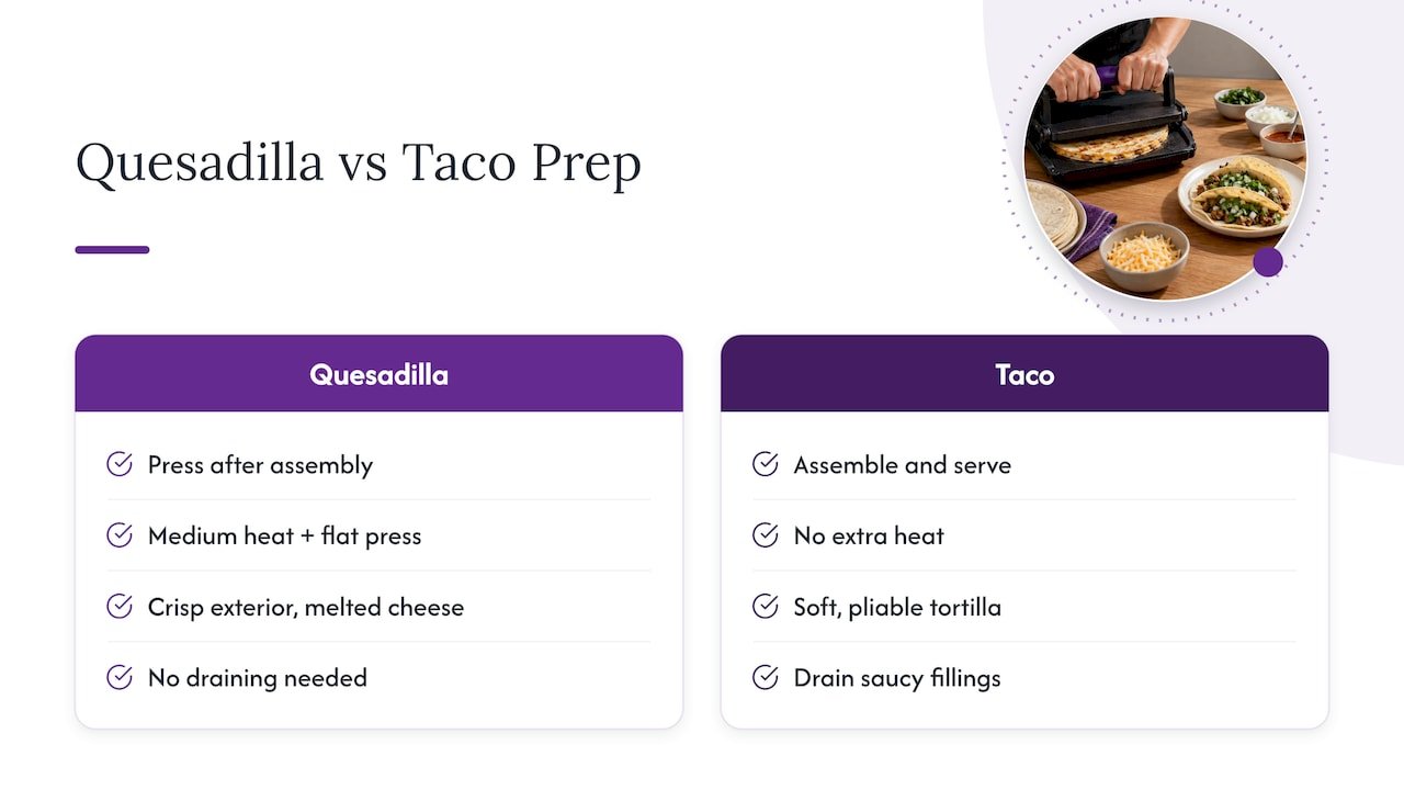 Comparison of quesadilla and taco preparation