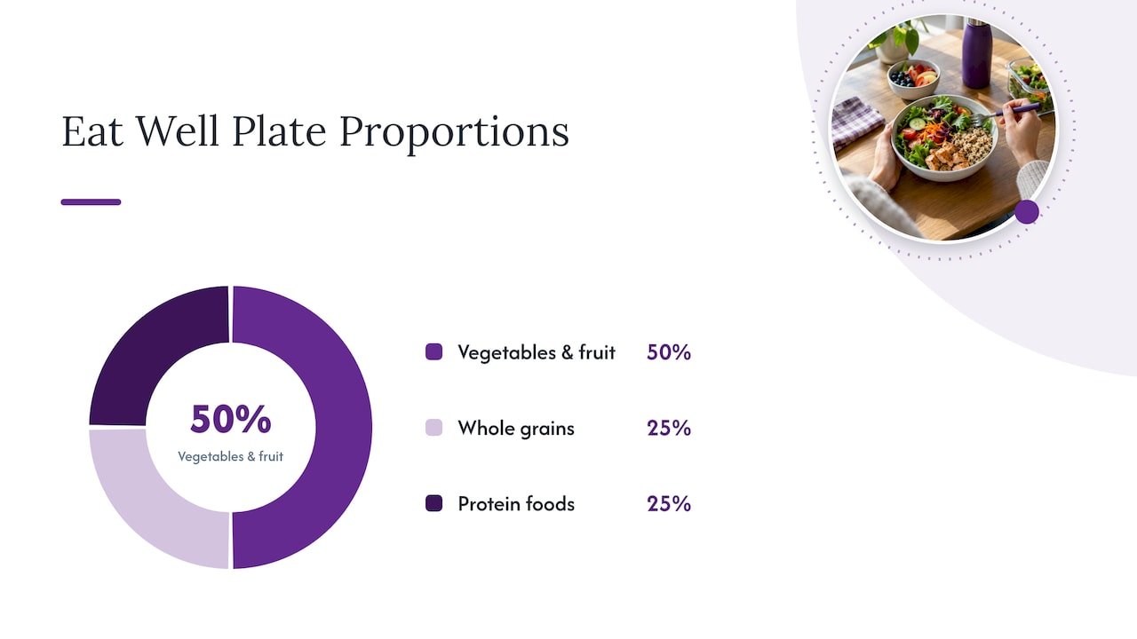 Eat Well plate proportions for a balanced lunch