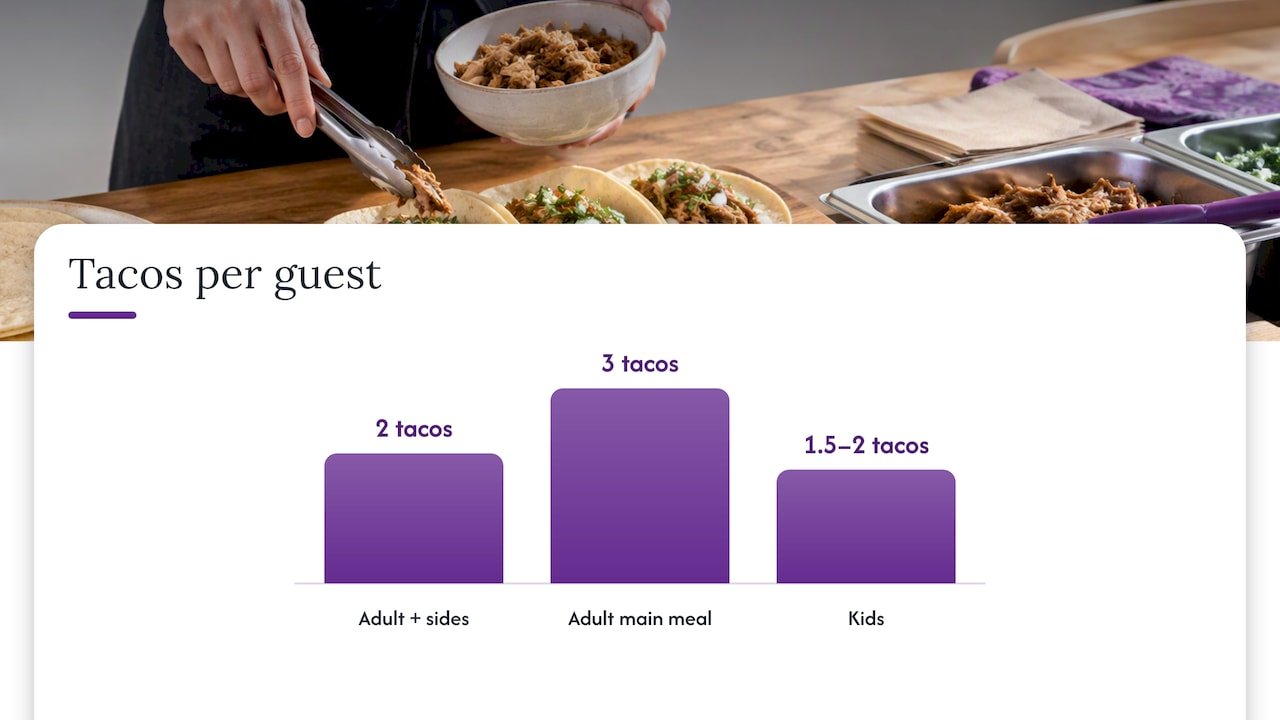 Taco portion counts for adults and kids