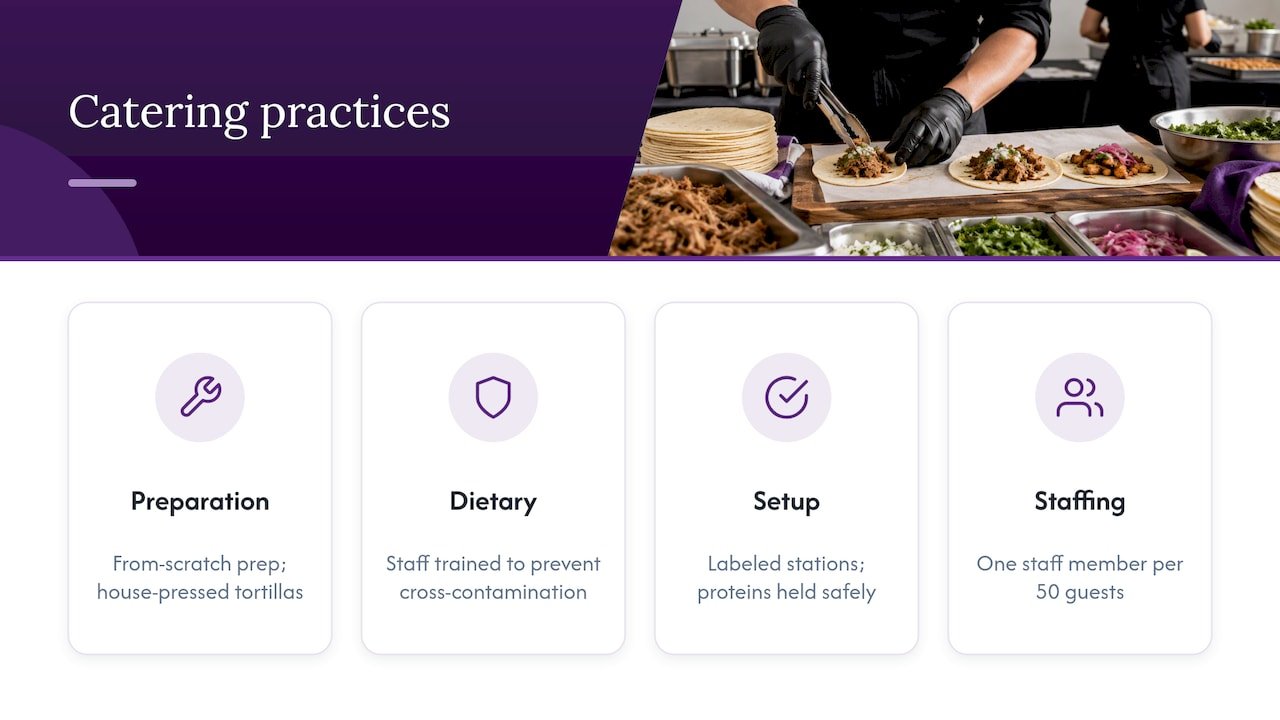 Burrito Splendido perspective: how we cater taco bars — overview diagram