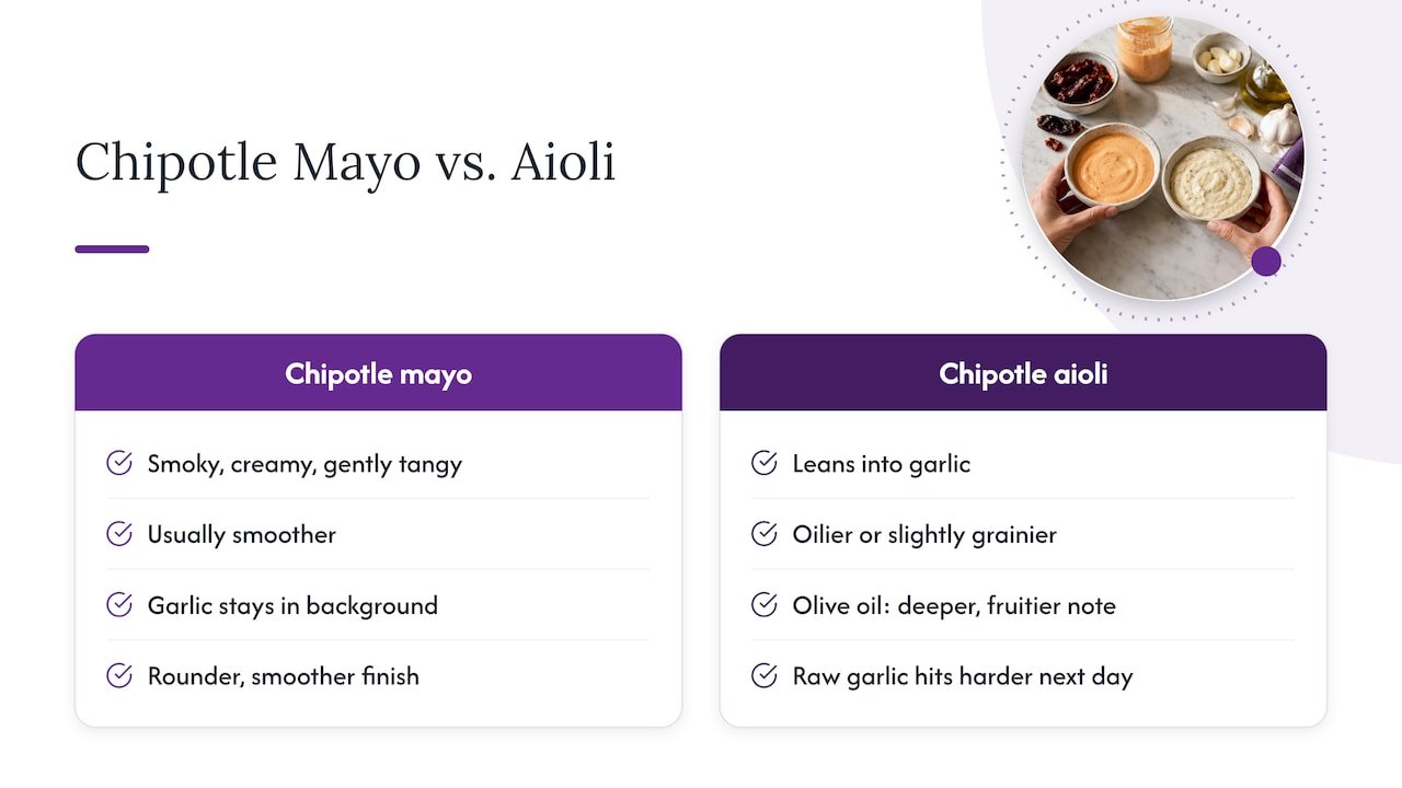 How do they taste and feel different? — overview diagram