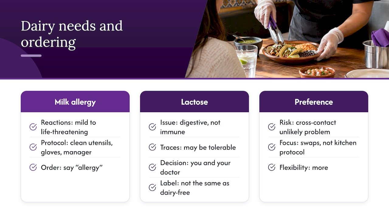 Three dairy-free diner needs and ordering approaches