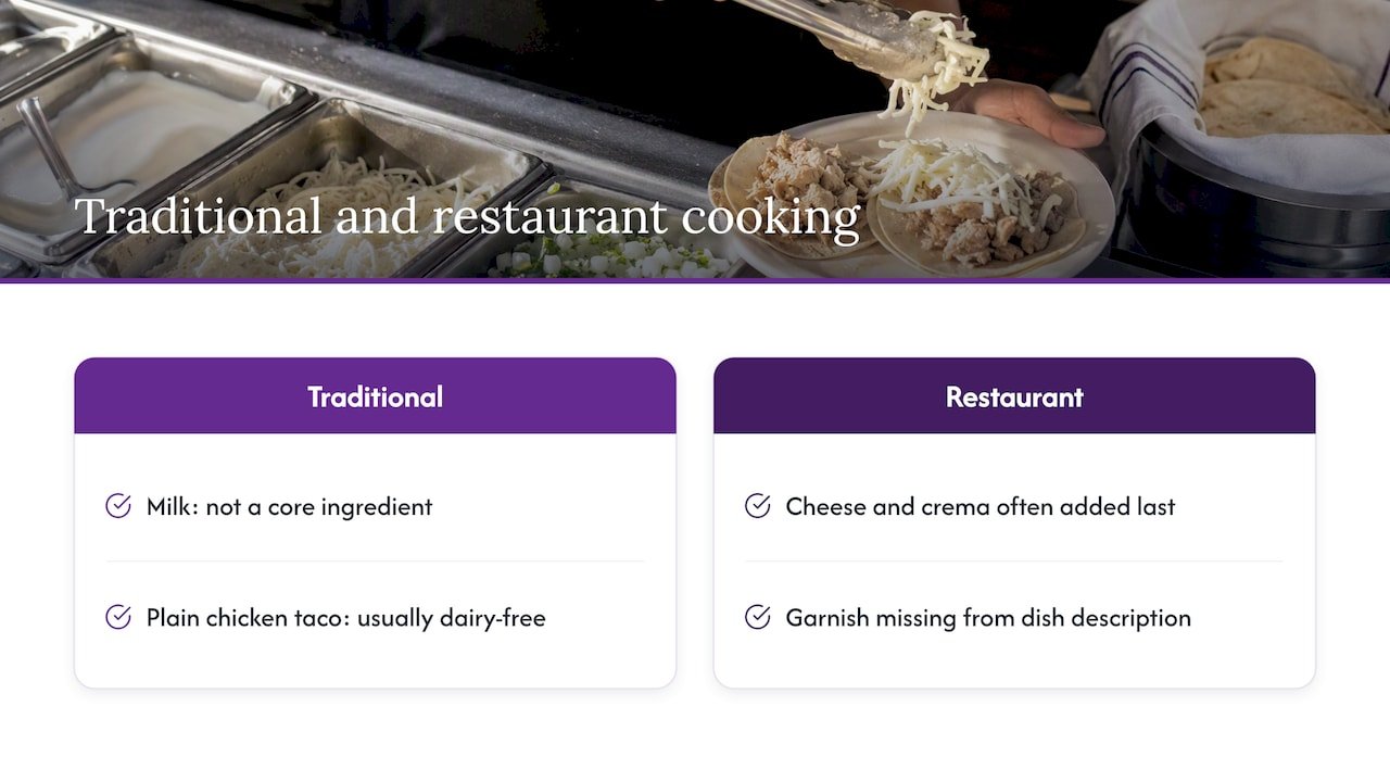 Why Mexican food is easier than it looks, and riskier than it looks — overview diagram