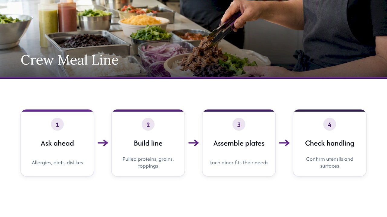 Meal assembly and cross-contamination checks