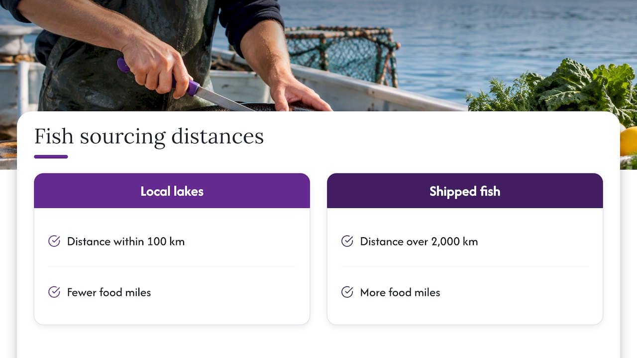 Distance comparison for local and shipped fish