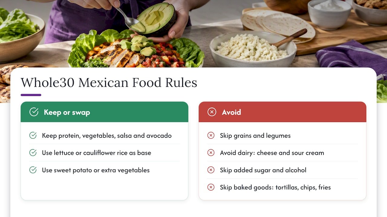 Six categories of foods excluded on Whole30