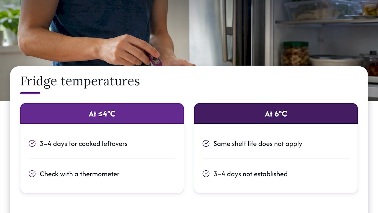 Recommended fridge temperature versus 6°C example