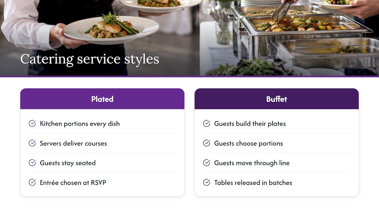 Buffet and plated service compared by guest experience